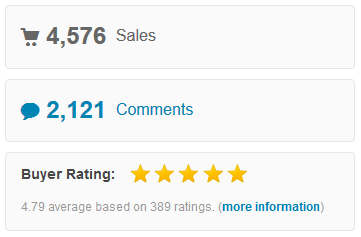 Một trong những theme WordPress bán hàng tốt nhất