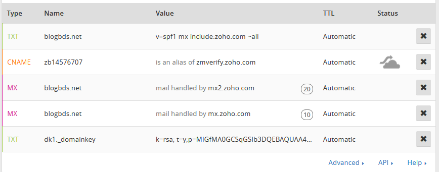 zoho-email-theo-ten-mien-mien-phi-tot-nhat-18
