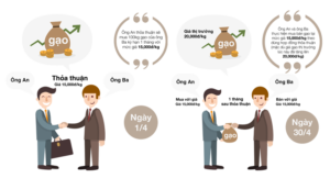 Kiến thức cơ bản về chứng khoán phái sinh