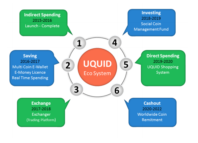 UQC (Uquid Coin) UQC (Uquid Coin)