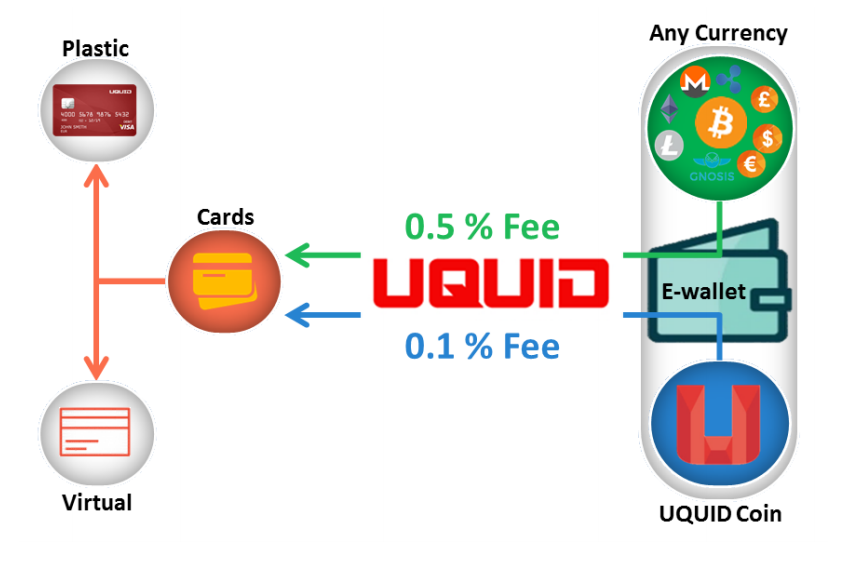 UQC (Uquid Coin) UQC (Uquid Coin)