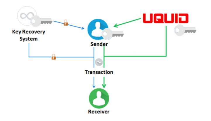 UQC (Uquid Coin) UQC (Uquid Coin)