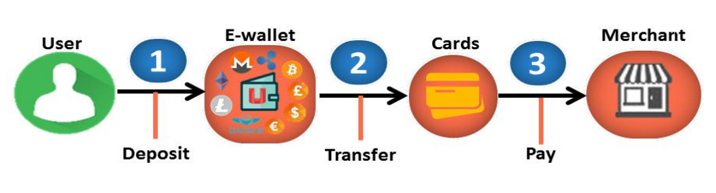 UQC (Uquid Coin) UQC (Uquid Coin)
