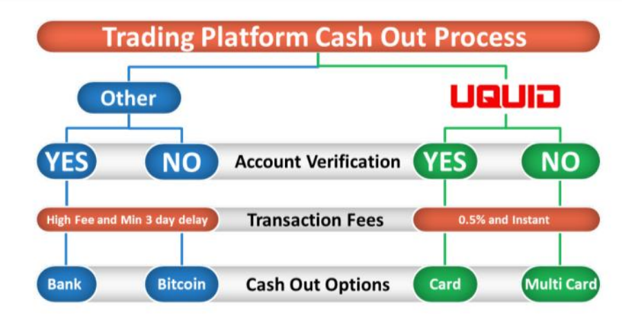 UQC (Uquid Coin) UQC (Uquid Coin)