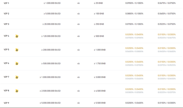 Hướng dẫn cách đăng ký tài khoản Binance mới nhất 2022 Hướng dẫn cách đăng ký tài khoản Binance mới nhất 2022